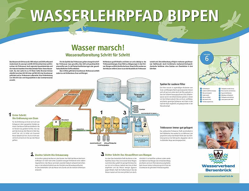 Infoblatt zum Wasserlehrpfad Bippen mit Schemazeichnung und Erläuterungen zur Wasseraufbereitung.