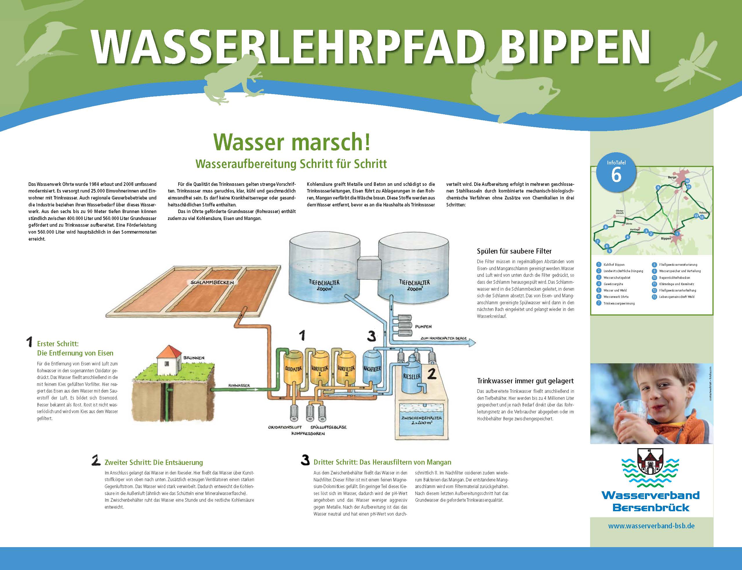 Infoblatt zum Wasserlehrpfad Bippen mit Schemazeichnung und Erläuterungen zur Wasseraufbereitung.