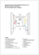 Schematische Zeichnung mit Legende für die Anschluss- und Betriebseinrichtungen
