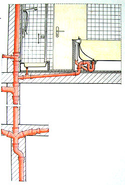 Grafische Darstellung, wie Abwasserrohre in einem Bad mit Dusche und Badewanne verlegt sind.