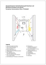 Schematische Zeichnung mit Legende für den Hausanschlussraum